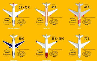 Prendre l'avion avec son vélo, combien ça coûte ?