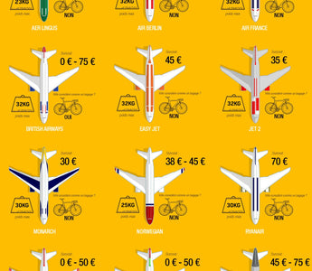 Prendre l'avion avec son vélo, combien ça coûte ?